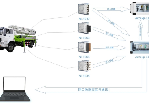 混凝土泵车结构强度测试系统