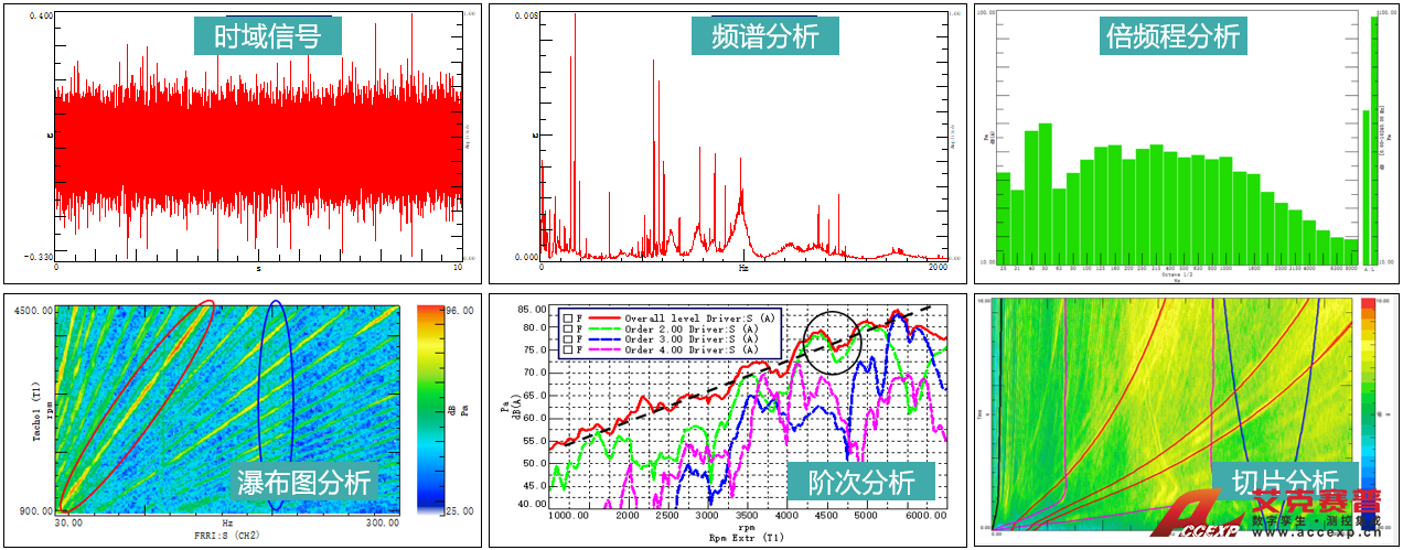 信号特征测试及分析 信号特征测试及分析