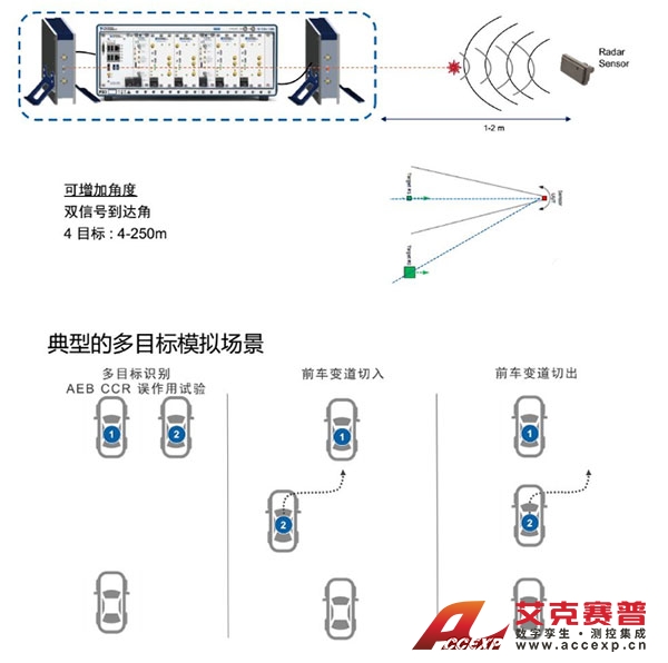 ADAS测试仿真系统 ADAS测试仿真系统