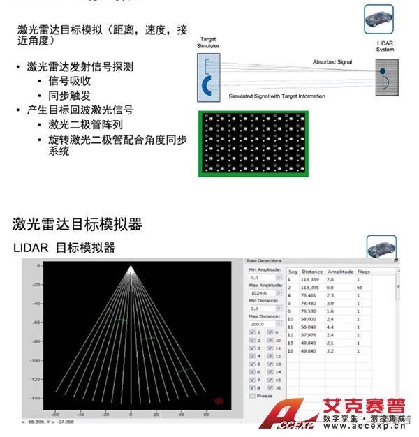 ADAS测试仿真系统 ADAS测试仿真系统