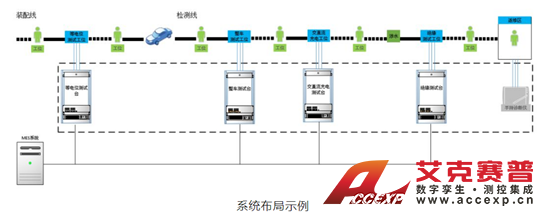 新能源汽车电池EOL测试系统 新能源汽车电池EOL测试系统